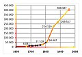 Vorschaubild der Version vom 21:46, 27. Feb. 2011