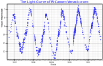 Thumbnail for R Canum Venaticorum