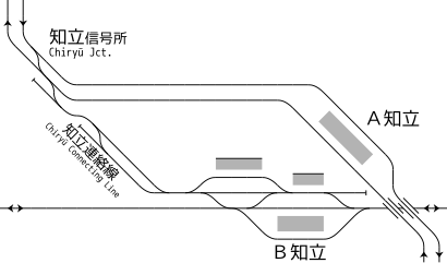 知立駅（2代）時代 構内配線略図