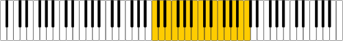 Range of soprano voice marked on keyboard.svg