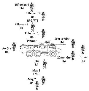 Ratel 20 IFV typische gevechtssectie lay-out