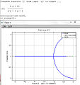 root-locus