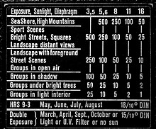 Shutter Aperture Iso Chart