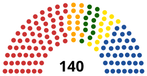 Elecciones generales de Rumania de 2000