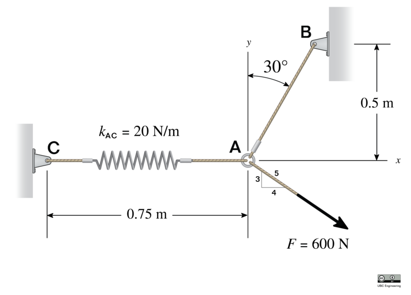 File:STATICS-PSE09-02-04.png