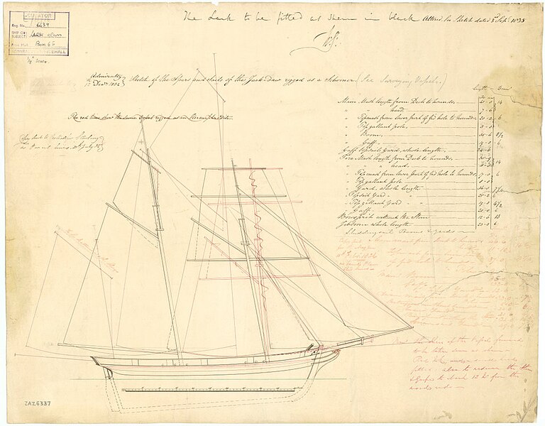 File:Sail plan for the Jackdaw (1830), Lark (1830), Magpie (1830), Raven (1829)... RMG J1393.jpg