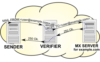 <span class="mw-page-title-main">Callback verification</span> Technique used with SMTP to validate e-mail addresses