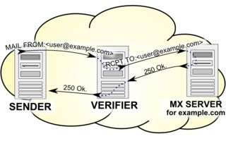 Callback verification