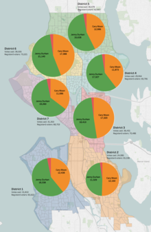 Results by City Council District. Size shows votes cast, and candidates by color, Durkan in green and Moon in orange. Seattle mayoral election 2017 final results by district.png