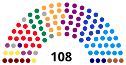 Senado_de_Colombia_2018-2022.svg