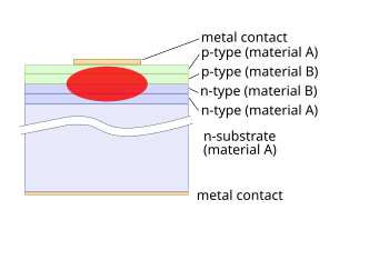 Semiconductor Laser Diode  Construction, Working & Energy Level