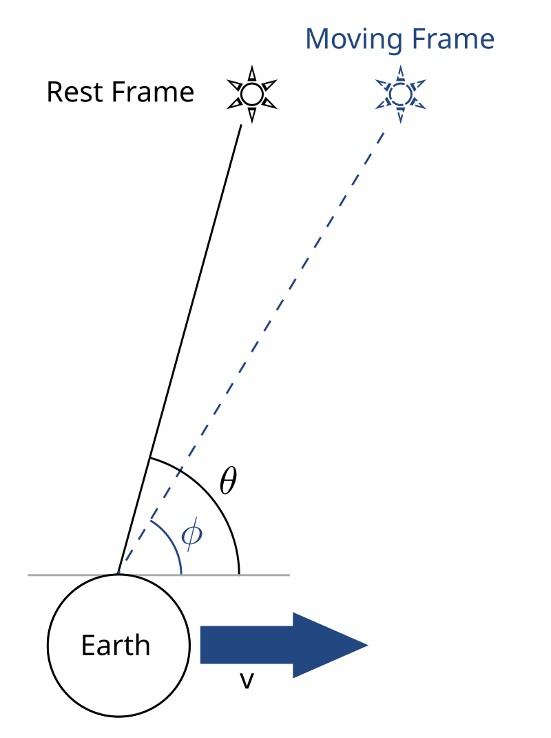 (astronomy) - Wikipedia