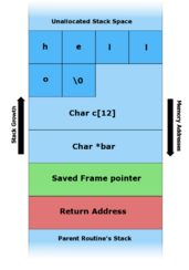 algorithm - What to use for flow free-like game random level creation? -  Stack Overflow