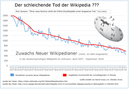 Neue Wikipedianer in der de-WP - Stand bis September 2018