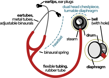 Tập_tin:Stethoscope.svg