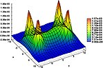 Miniatura para Tetraquark