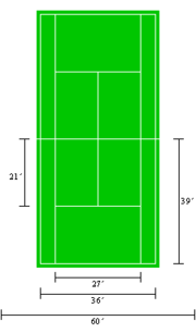 Thumbnail for File:Tennis court.png