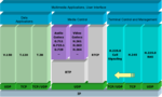 Miniatyrbilete for H.323