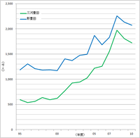 新豐田站