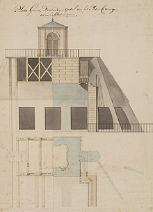 Leendert Viervant, Design for an observatory on the roof of the Oval Room of Teylers Museum , drawing, 498 x 374 mm. Viervant, Design for an observatory on the roof of the Oval Room of Teylers Museum.jpg