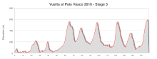 Profile of Stage 5 Vuelta al Pais Vasco 2016 Stage 5 profile.svg