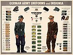 Thumbnail for Uniforms of the German Army (1935–1945)