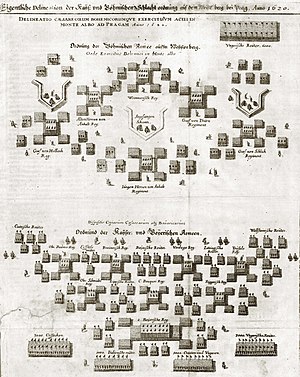 White Mountain battle plan