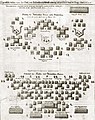 History plan by Matthäus Merian