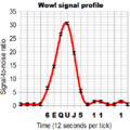 Wow signal profile.png