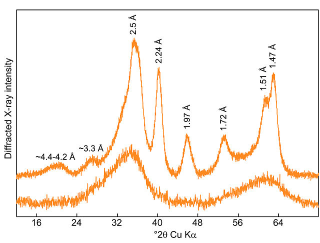 X-ray diffraction patterns for six-line and two-line ferrihydrite.