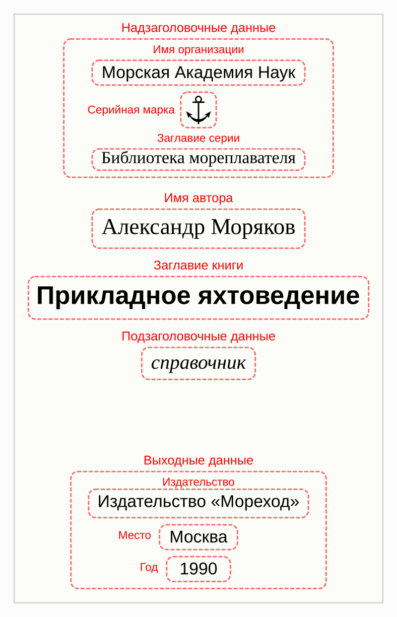 Таблица с толщинами некоторых видов бумаги