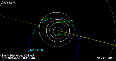 Орбита астероида 4401 (плоскость).png