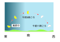 2014年9月23日 (火) 10:47時点における版のサムネイル