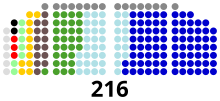 1992 Filipińska Izba Reprezentantów wybory results.svg