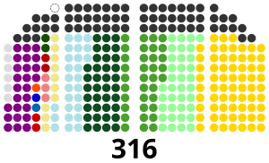 Elecciones a la Cámara de Representantes de Filipinas de 2022