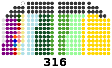 2022 Philippine House of Representatives elections results.svg