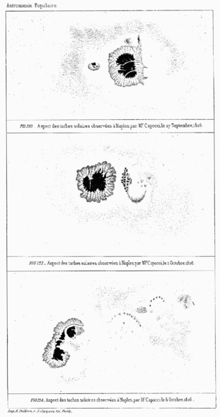 File:ARAGO Francois Astronomie Populaire T2 djvu 0114 Fig150-152-154.png