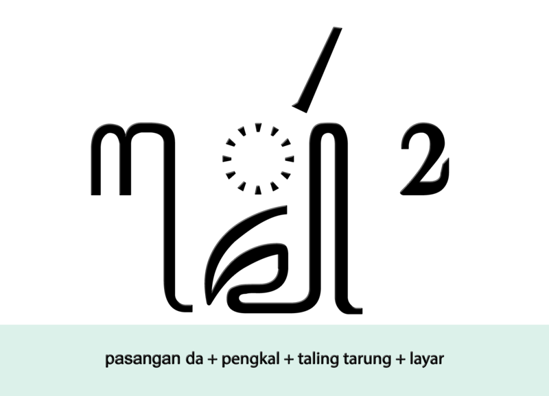 File:Aksara-jawa-pasangan-da-pengkal-taling-tarung-layar.png