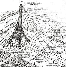 Use of the Eiffel Tower as a listening station to intercept wireless telegraphy (French: telegraphie sans fil T.S.F.) 1914 Antenne tour Eiffel 1914.jpg