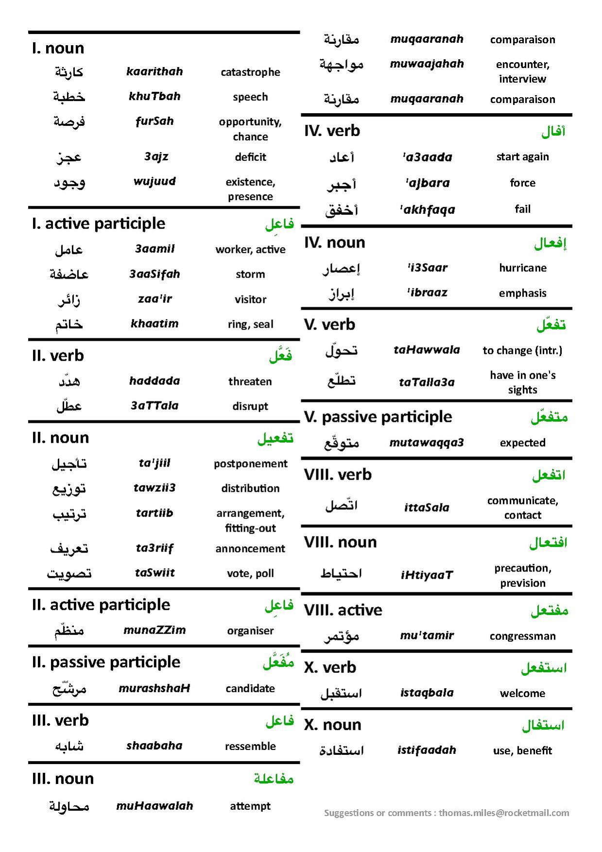 File Arab Vocabulary Sheet 1 Pdf Wikimedia Commons