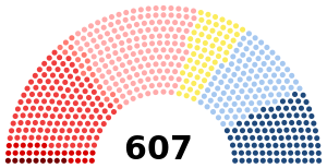 Assemblée législative 1932.svg