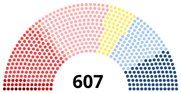 [✔] République Française 360px-Assembl%C3%A9e_l%C3%A9gislative_1932.svg