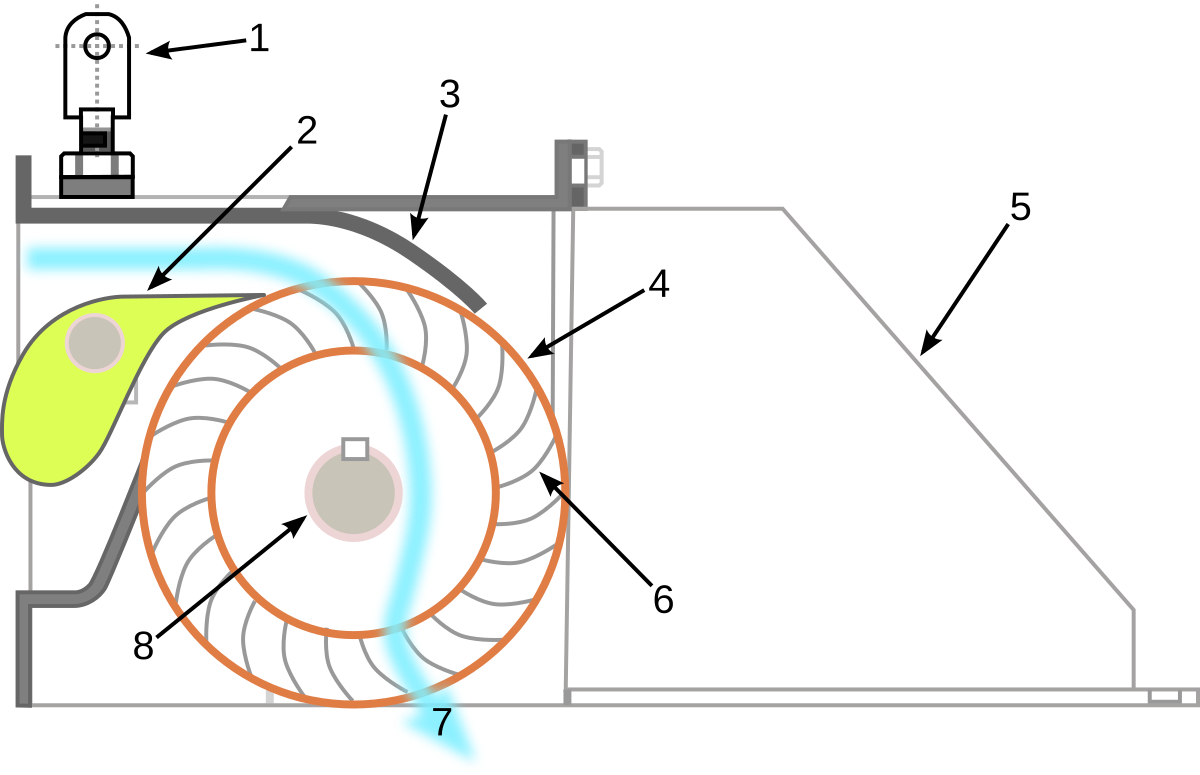 Turbina hidráulica - Wikipedia, la enciclopedia libre