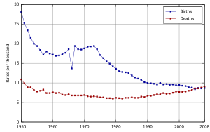 日本人口 维基百科 自由的百科全书