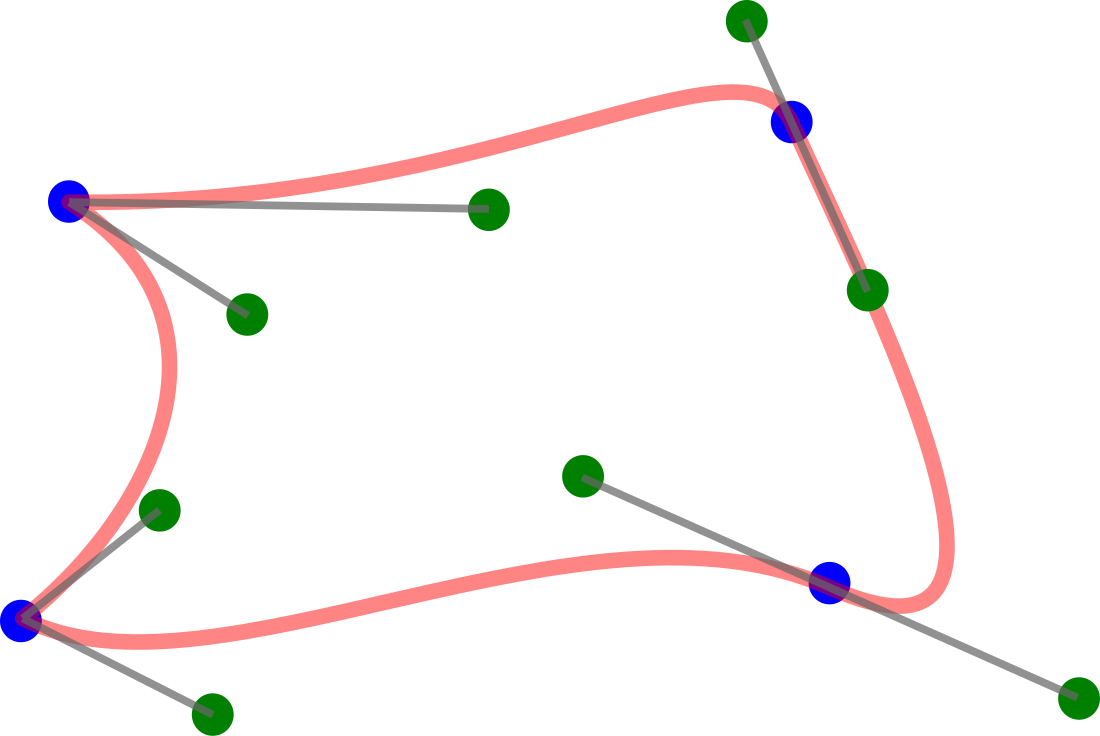 Composite Bézier curve