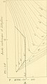 Bulletins de l'Académie royale des sciences, des lettres et des beaux-arts de Belgique (1897) (20508107911).jpg