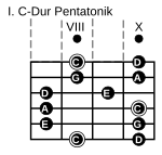 I. Pentatonik-Pattern in C-Dur