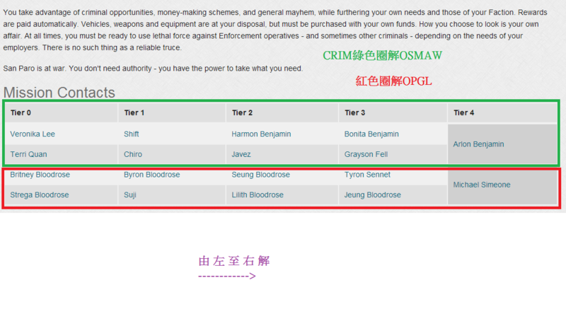 File:CRIM 武器NPC圖.png