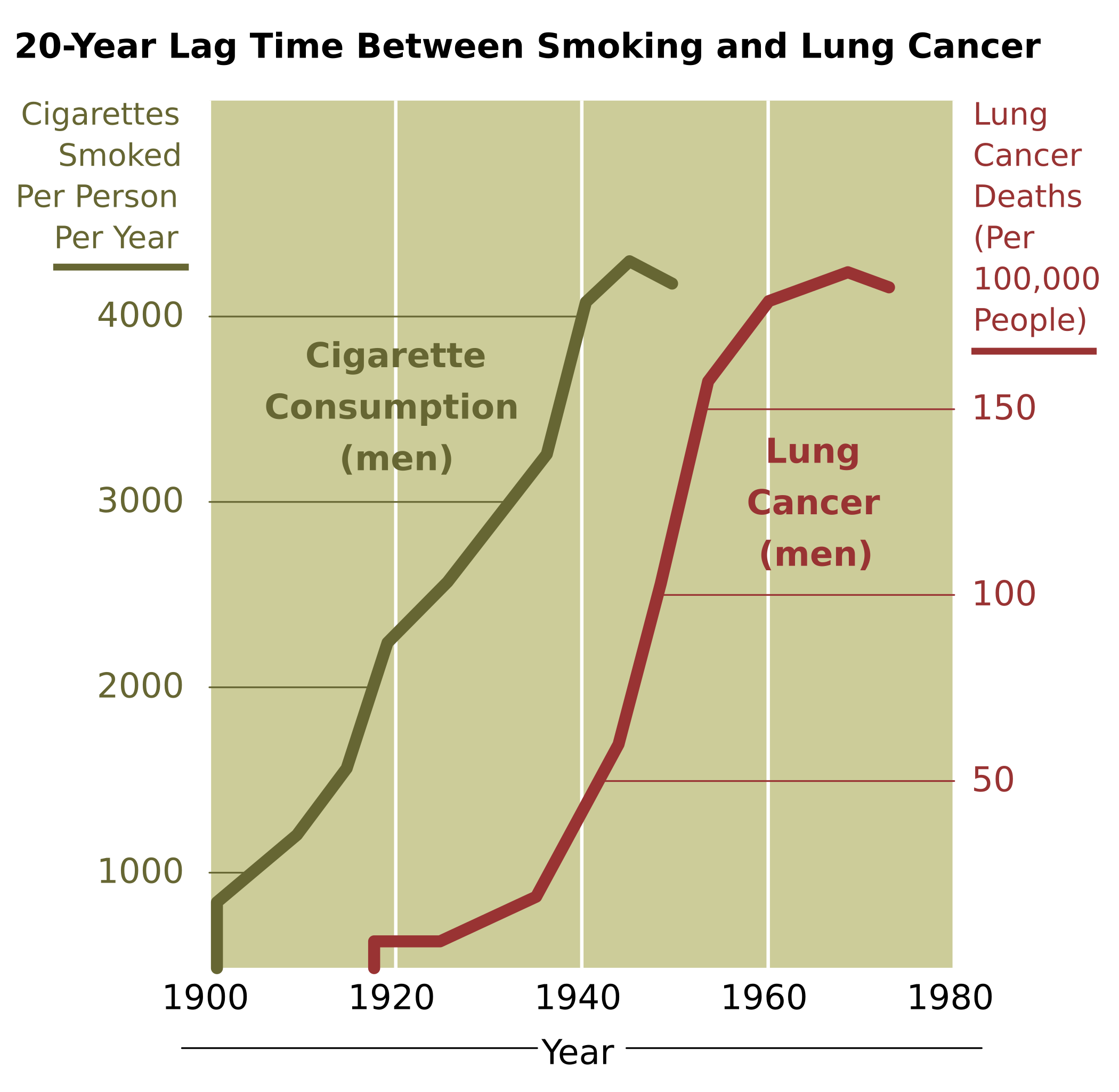 smoking cancer graph