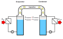 Fig. 5: Closing the evaporation and condensing reactors Closed reactors 5 (DSD).png